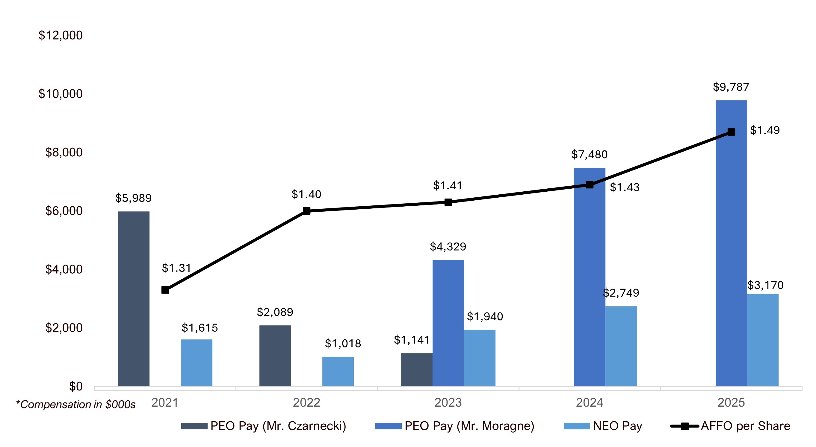 Comp Paid-AFFO (no header).jpg
