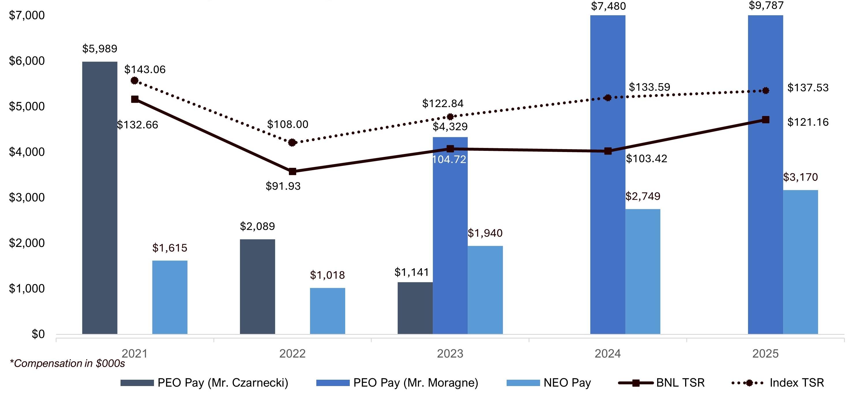 Comp Paid-TSR (no header).jpg