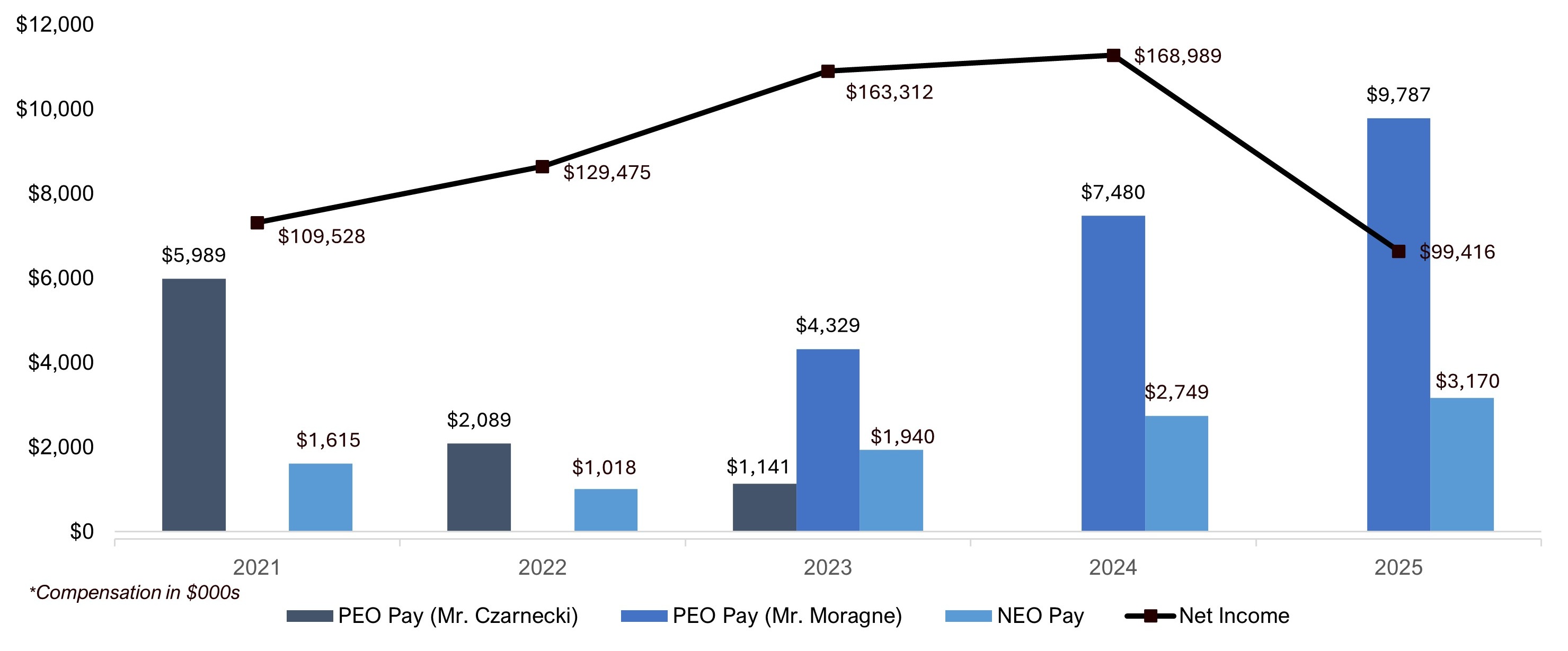 Comp Paid-Net Income (no header).jpg