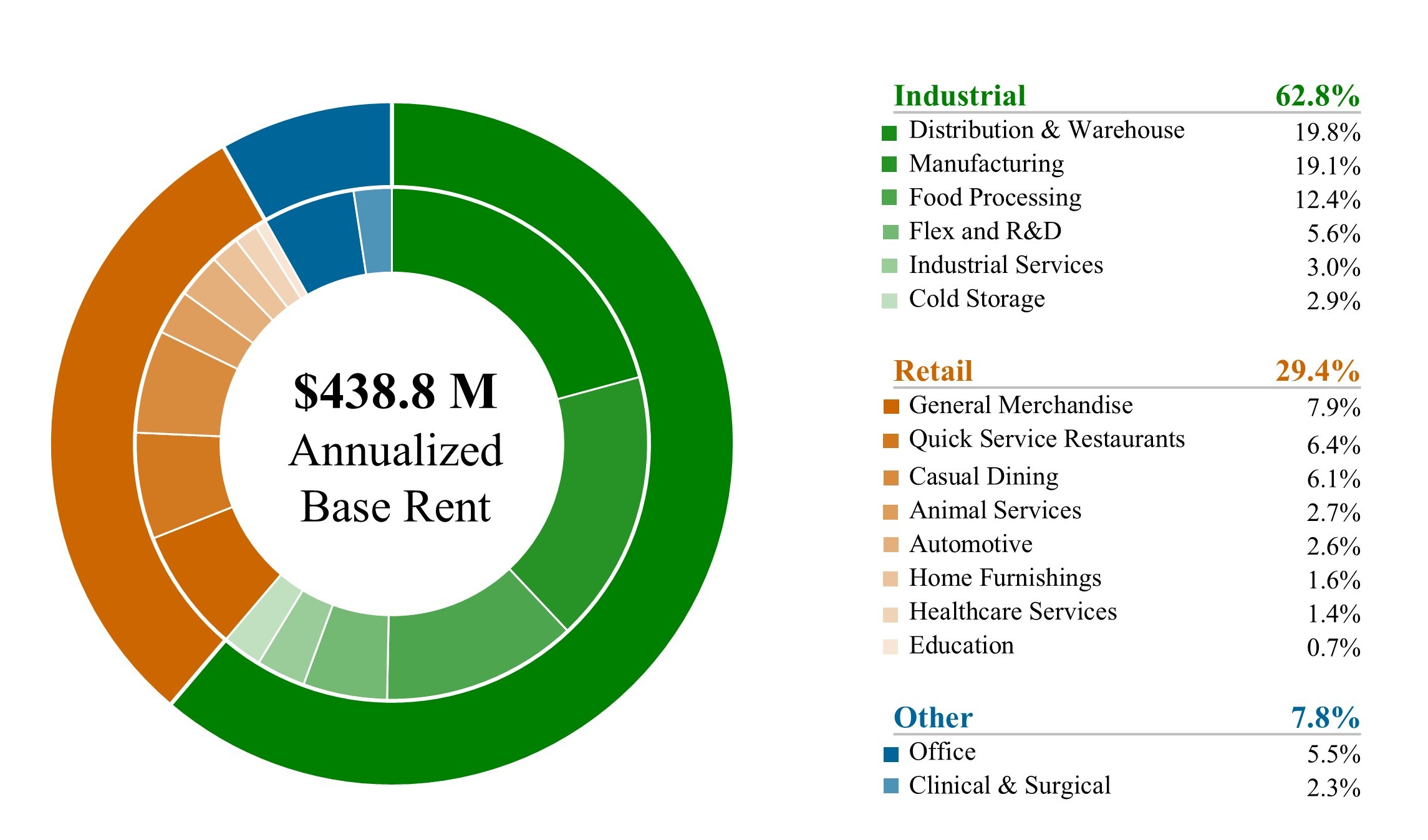 2026Q1_Property Type Diversification_MDA.jpg