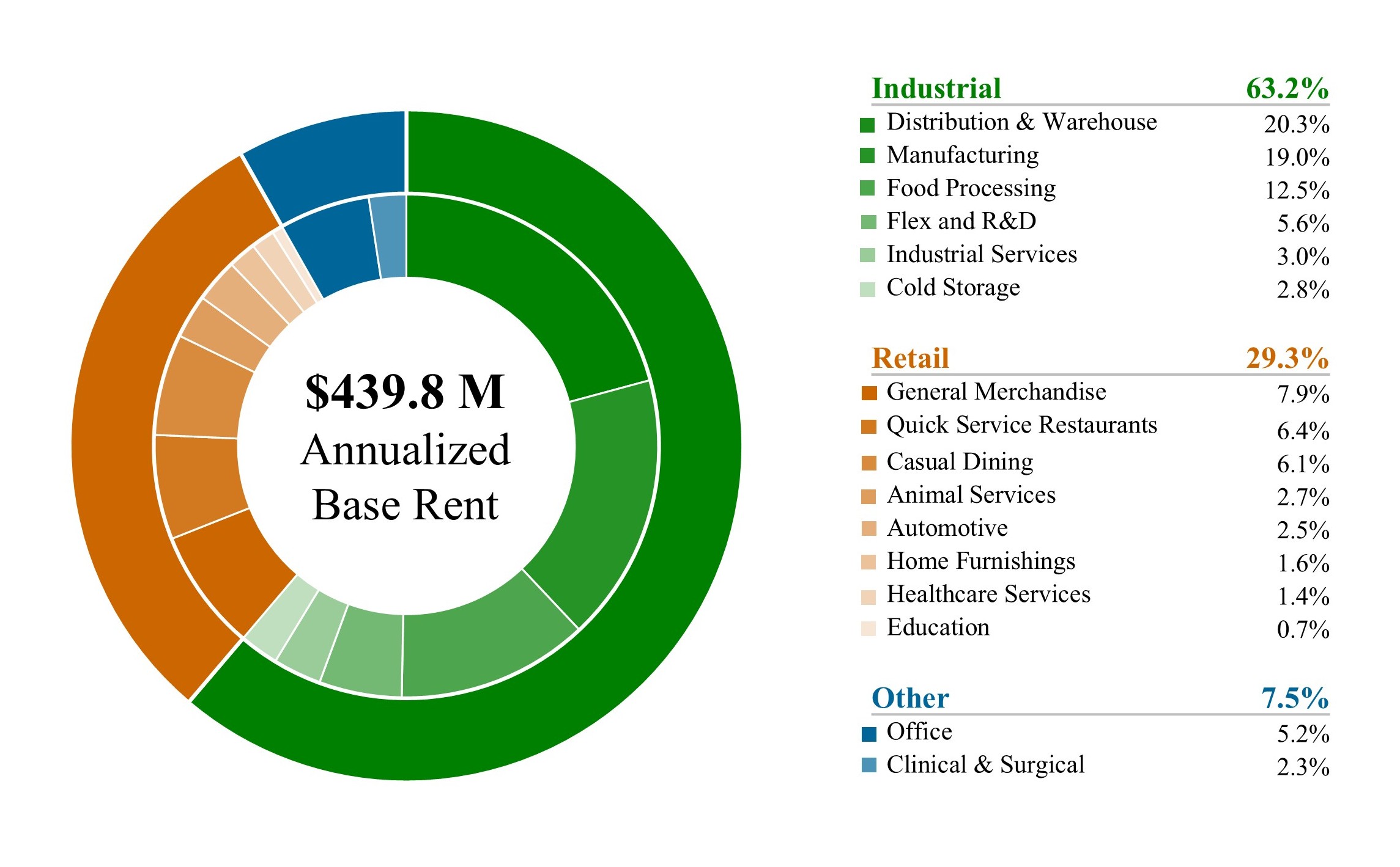 2026Q2_Property Type Diversificaton_MDA.jpg