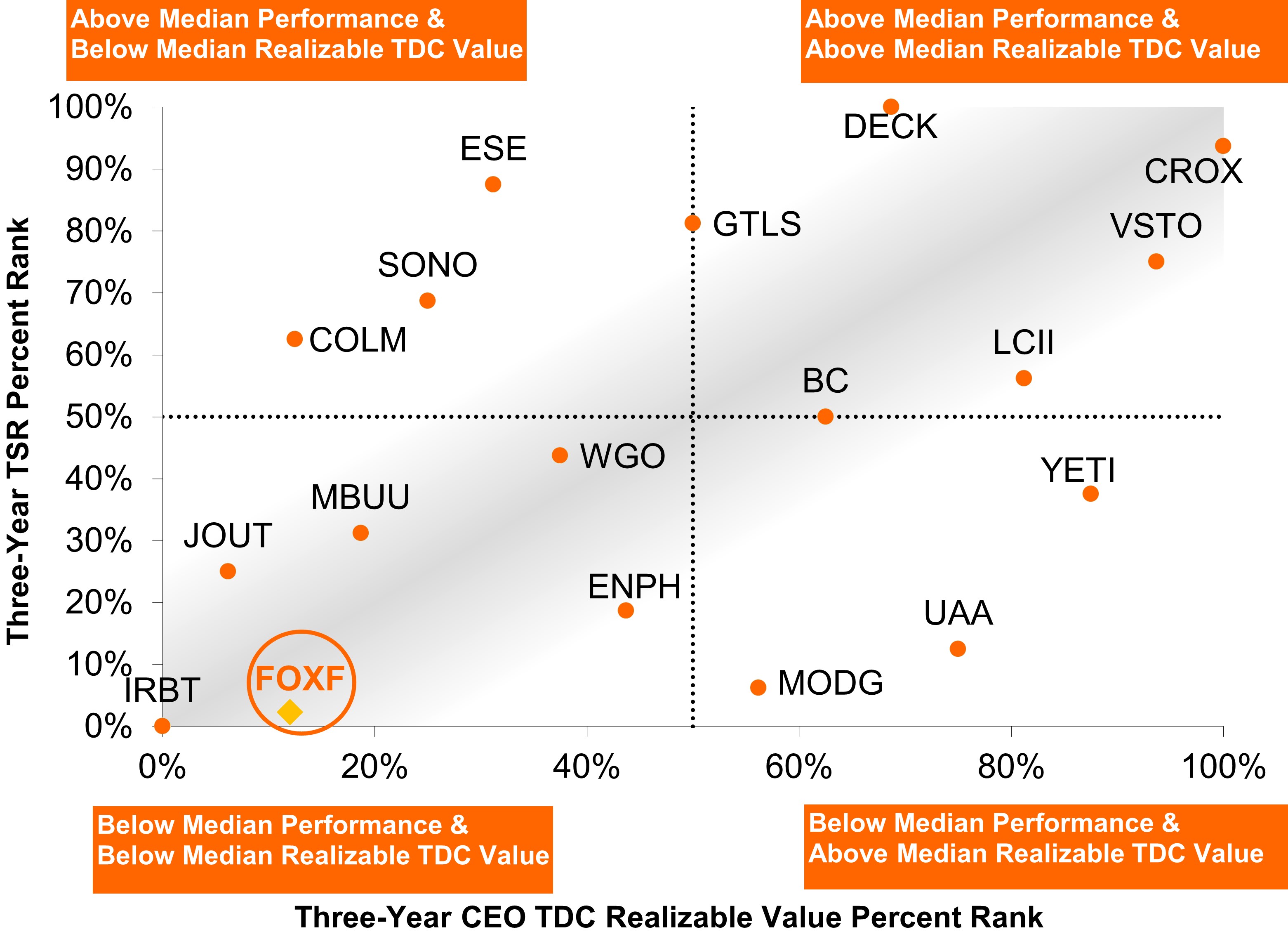3 Year CEO Realalizable Pay.jpg