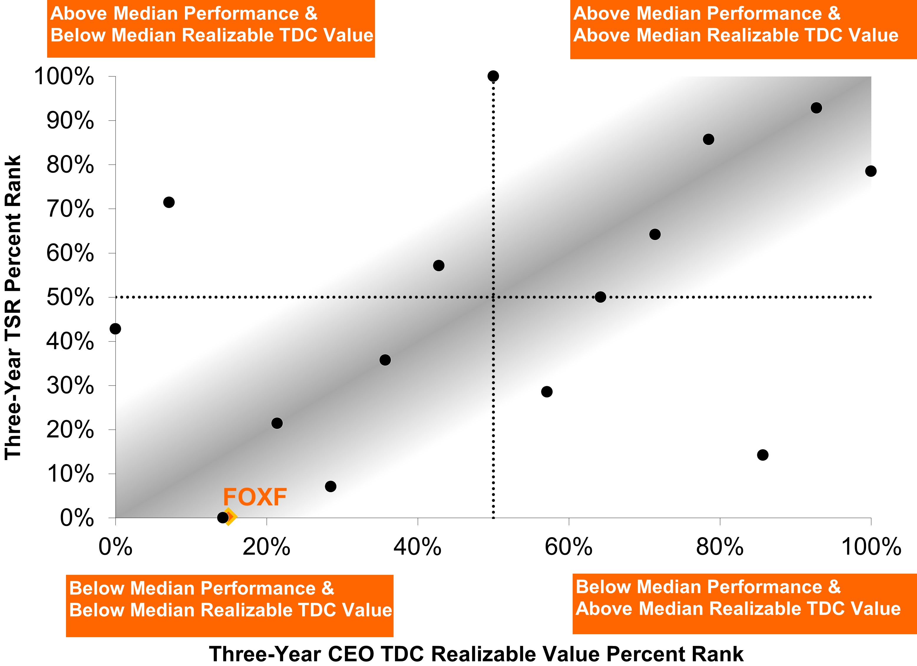 3 Year CEO Realizable Value Rank.jpg
