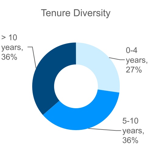 chart-41d1d1eb4ef844128af.jpg