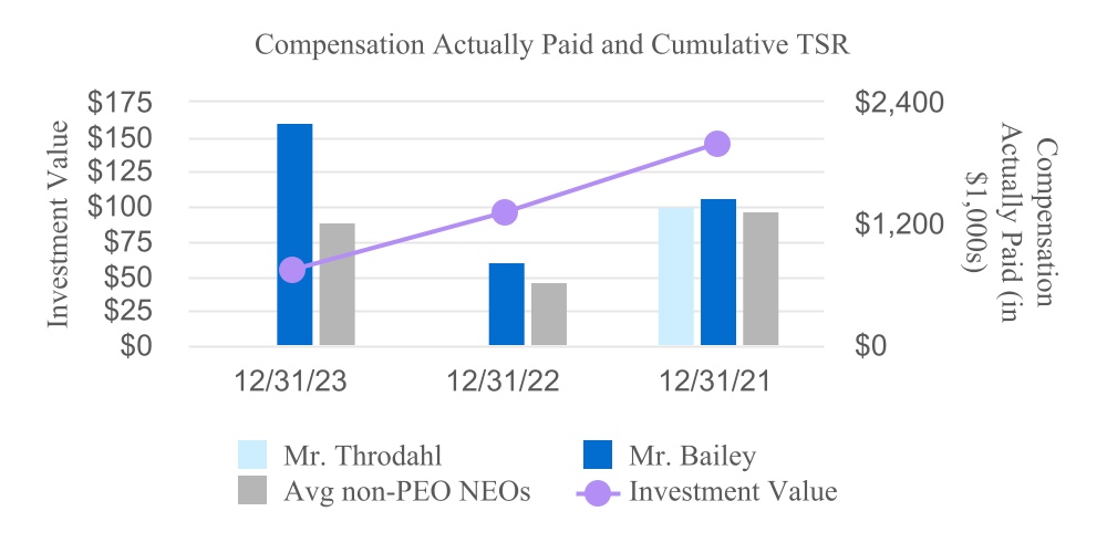 chart-c3bed749e6cb4b46ace.jpg