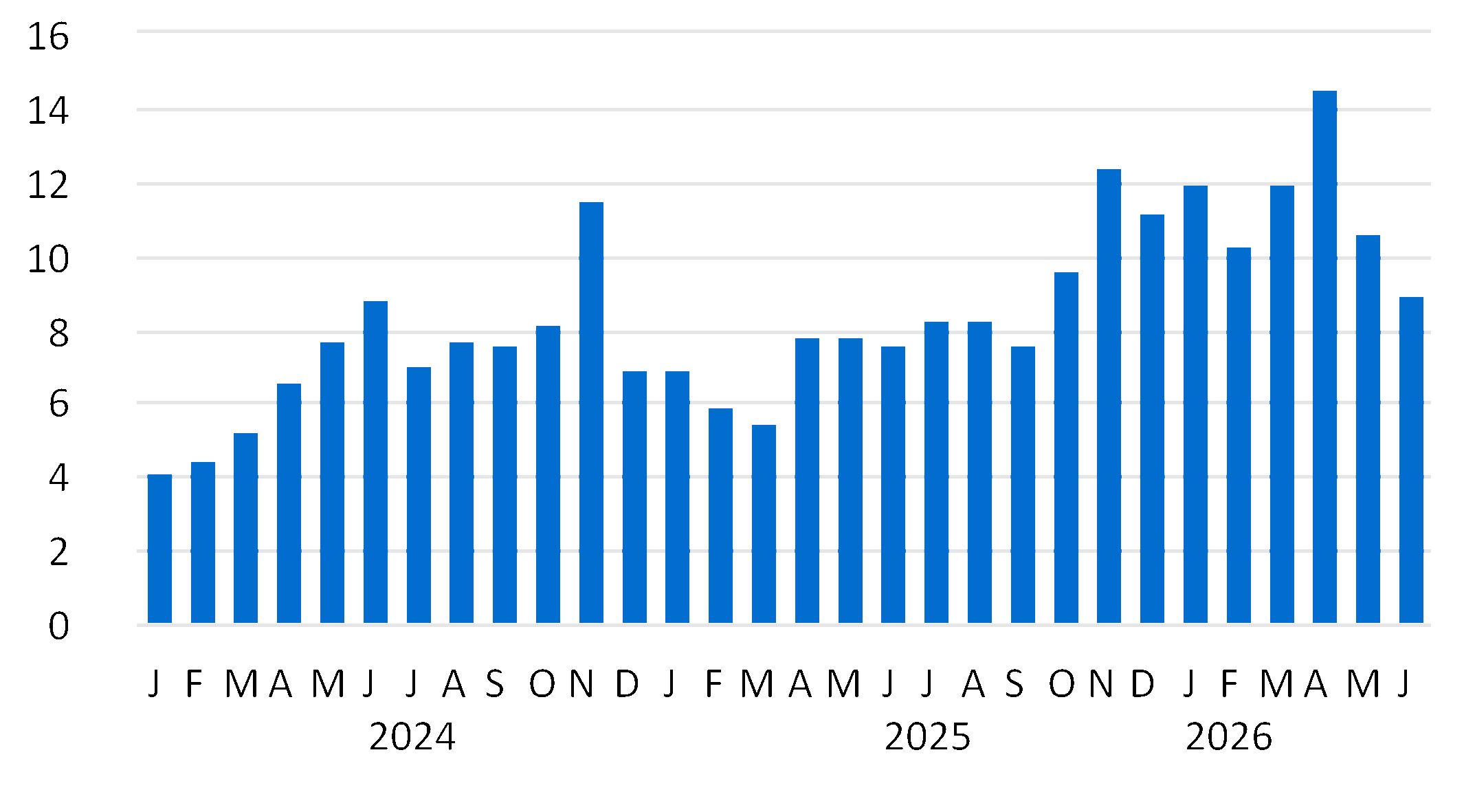 chart-5479c9b375fa4437a43a.gif