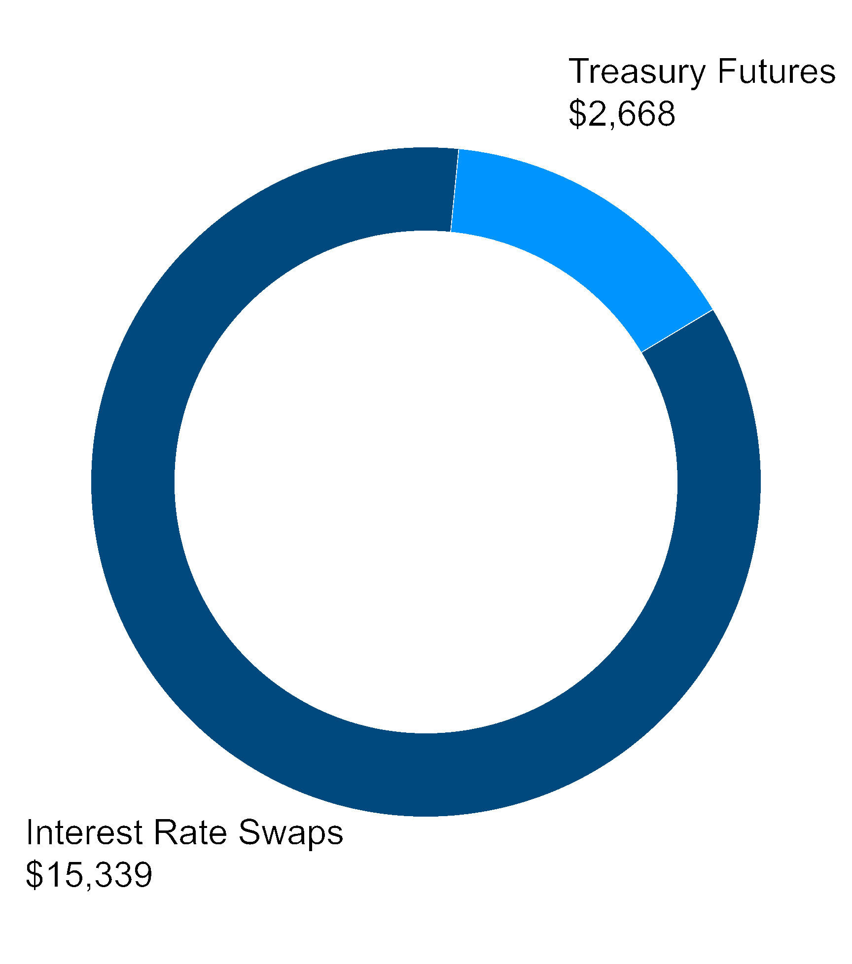 chart-b0efa0fed4a9466bbcaa.gif