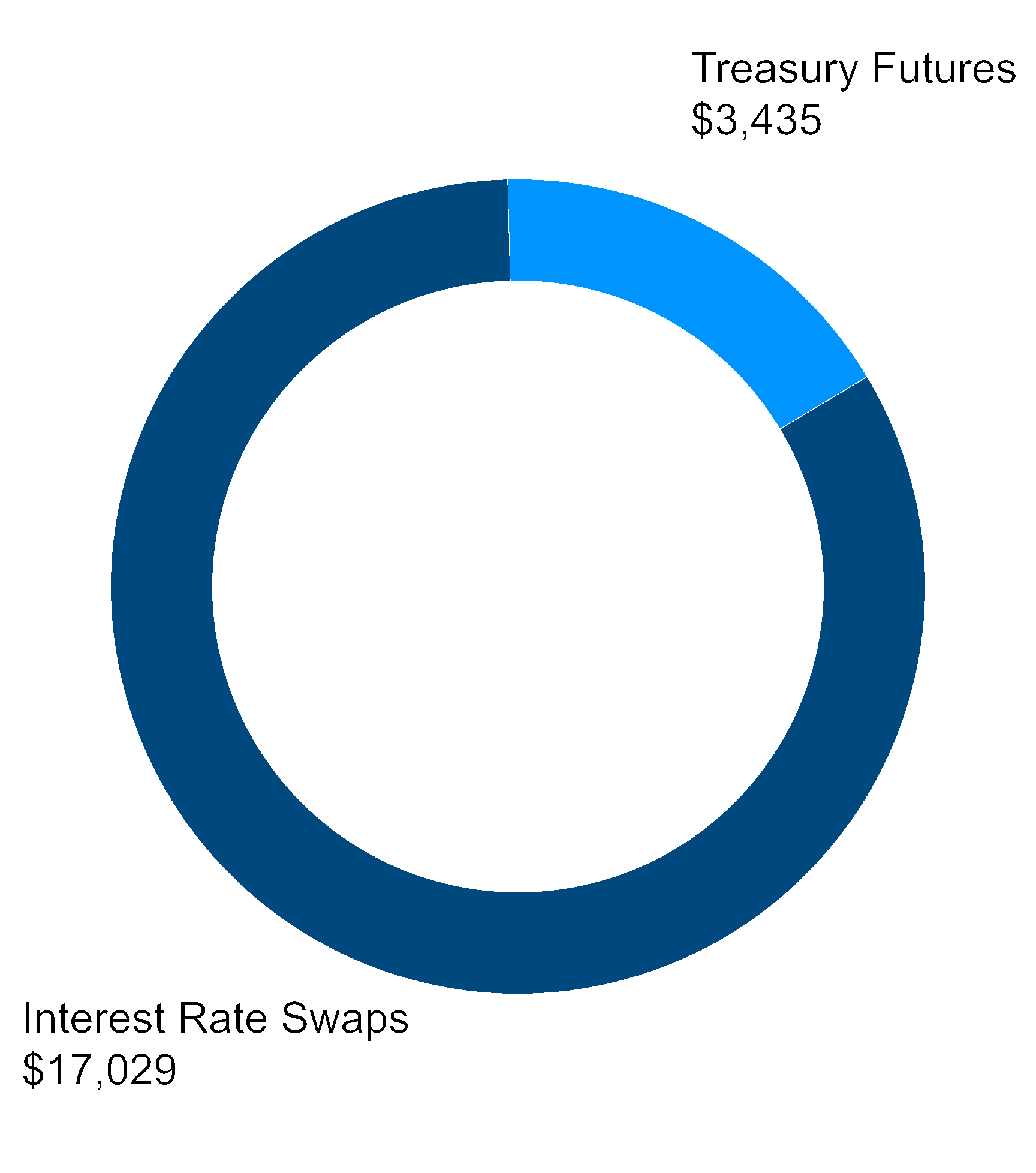 chart-3c67515da7fa4983a82a.gif