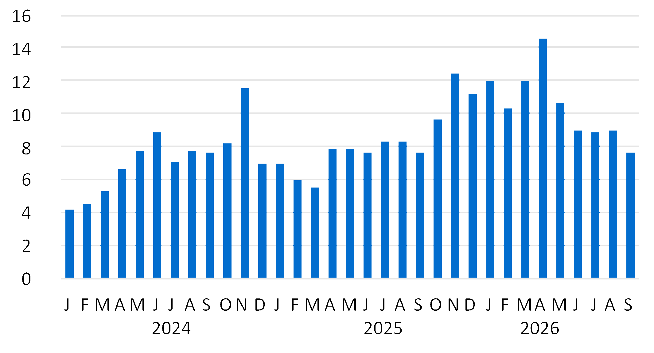 chart-738f55f3b9d74ad7a92a.gif