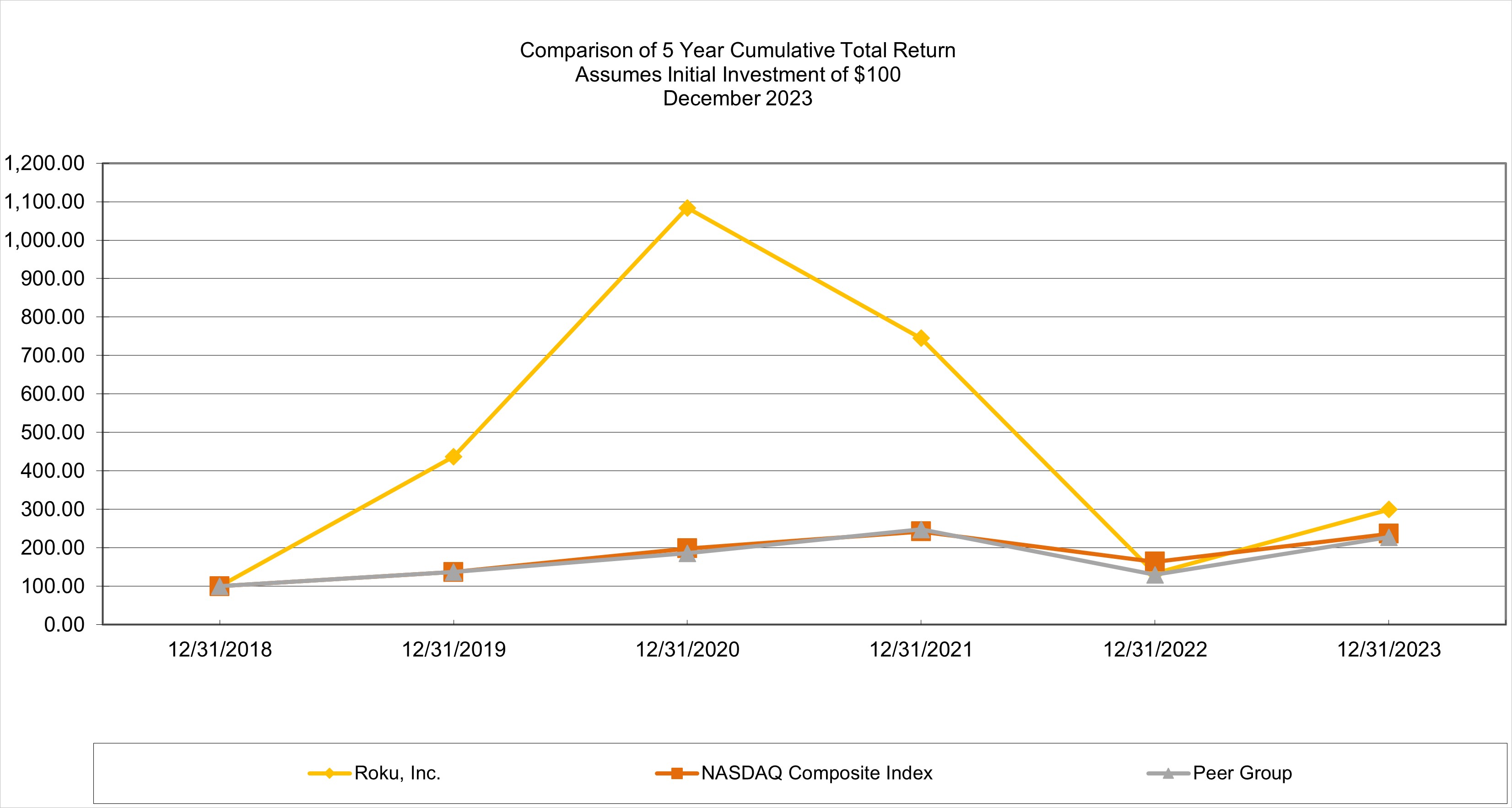 2023 10-K Stock Graph.jpg