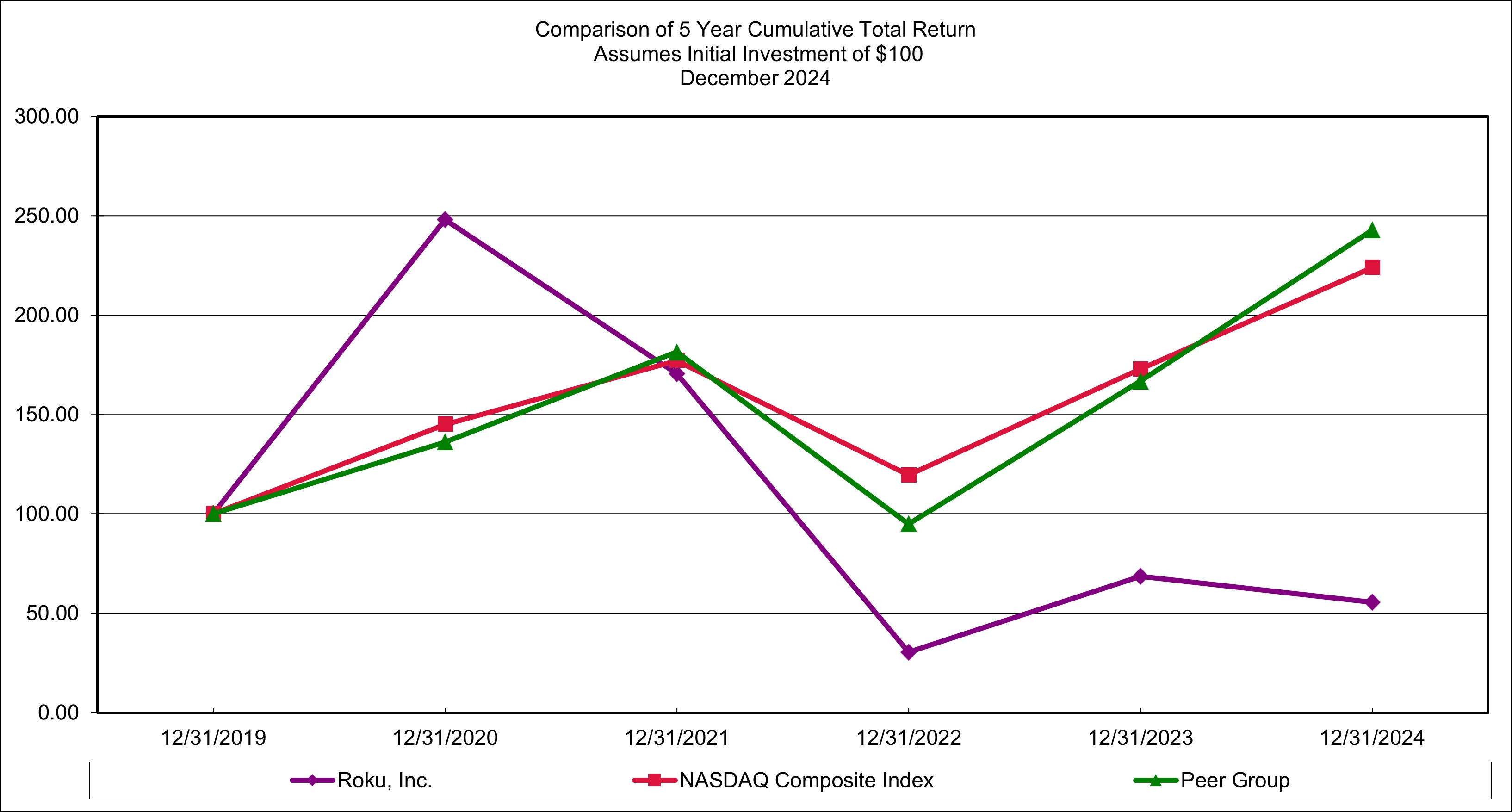 2024 10-K Stock Graph.jpg