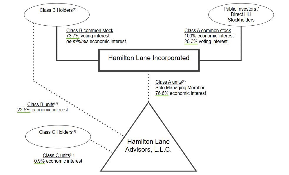 3.31.2025 org chart 10-K.gif