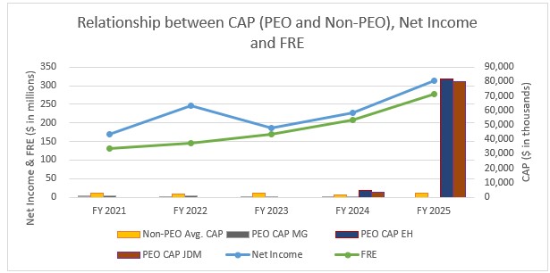 CAP to NI FRE v2.jpg