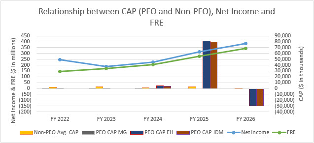 CAP to NI FRE chart image.jpg