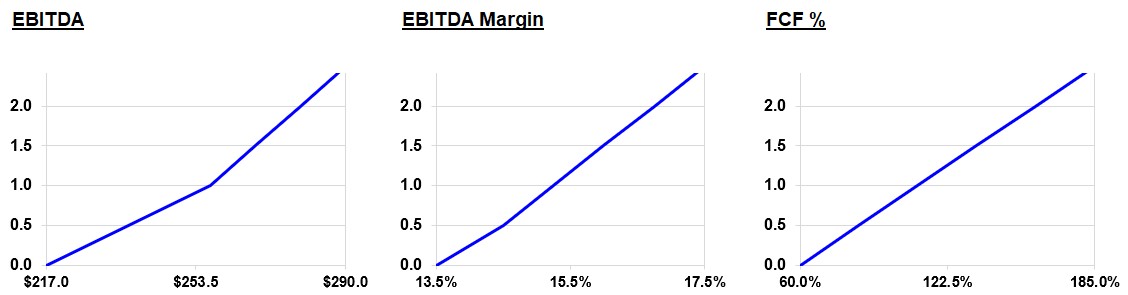 MIP 2023 Targets.jpg