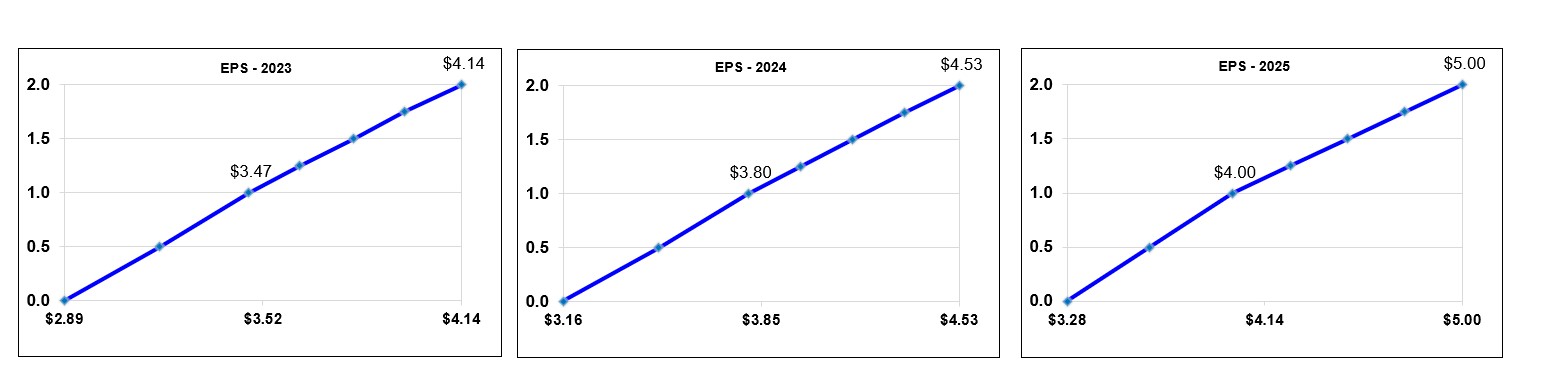 2023 LTIP Targets.jpg