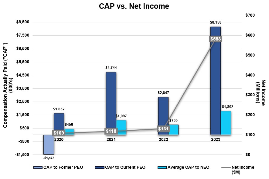 CAP vs. Net Income.jpg