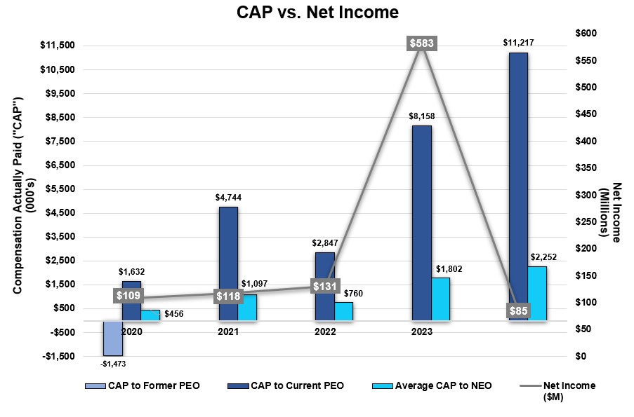 Cap vs. Net Income.jpg