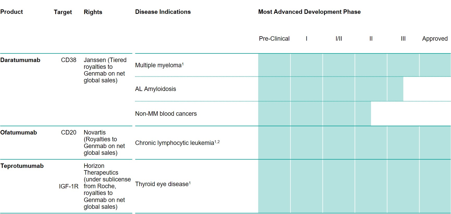 A screenshot of a cell phone

Description automatically generated