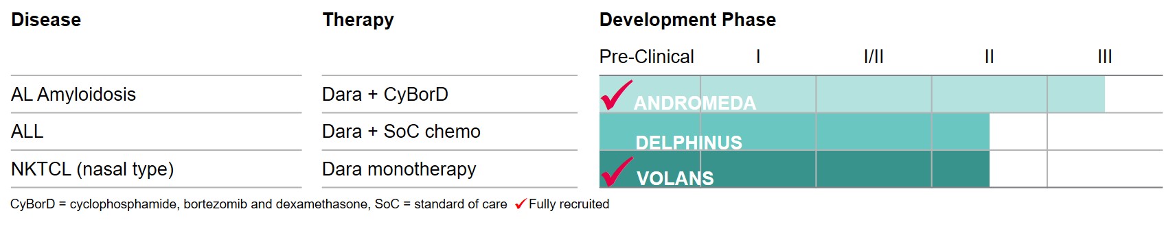 A screenshot of a cell phone

Description automatically generated