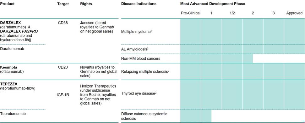 Graphical user interface, application, table

Description automatically generated