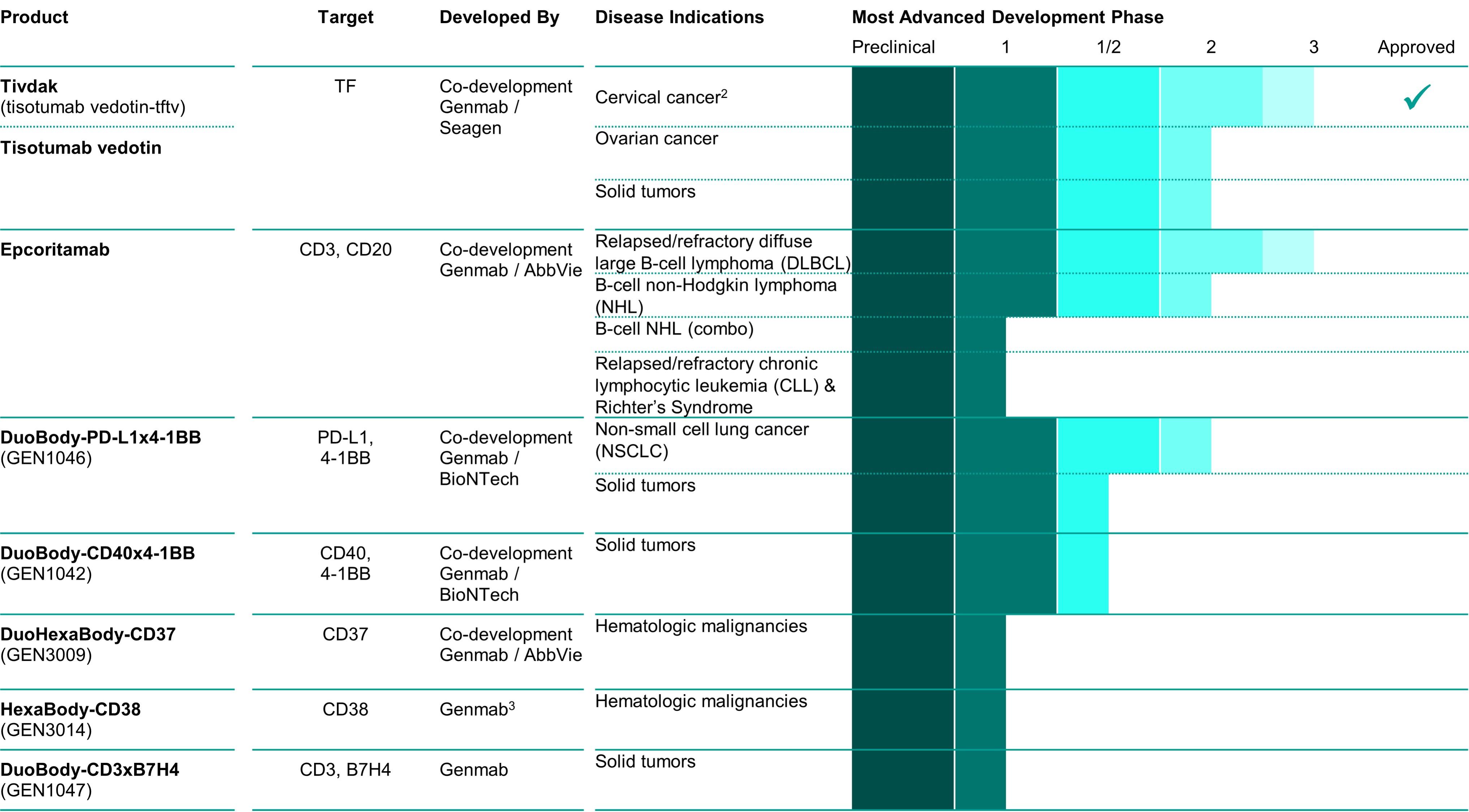 Chart, table

Description automatically generated with medium confidence