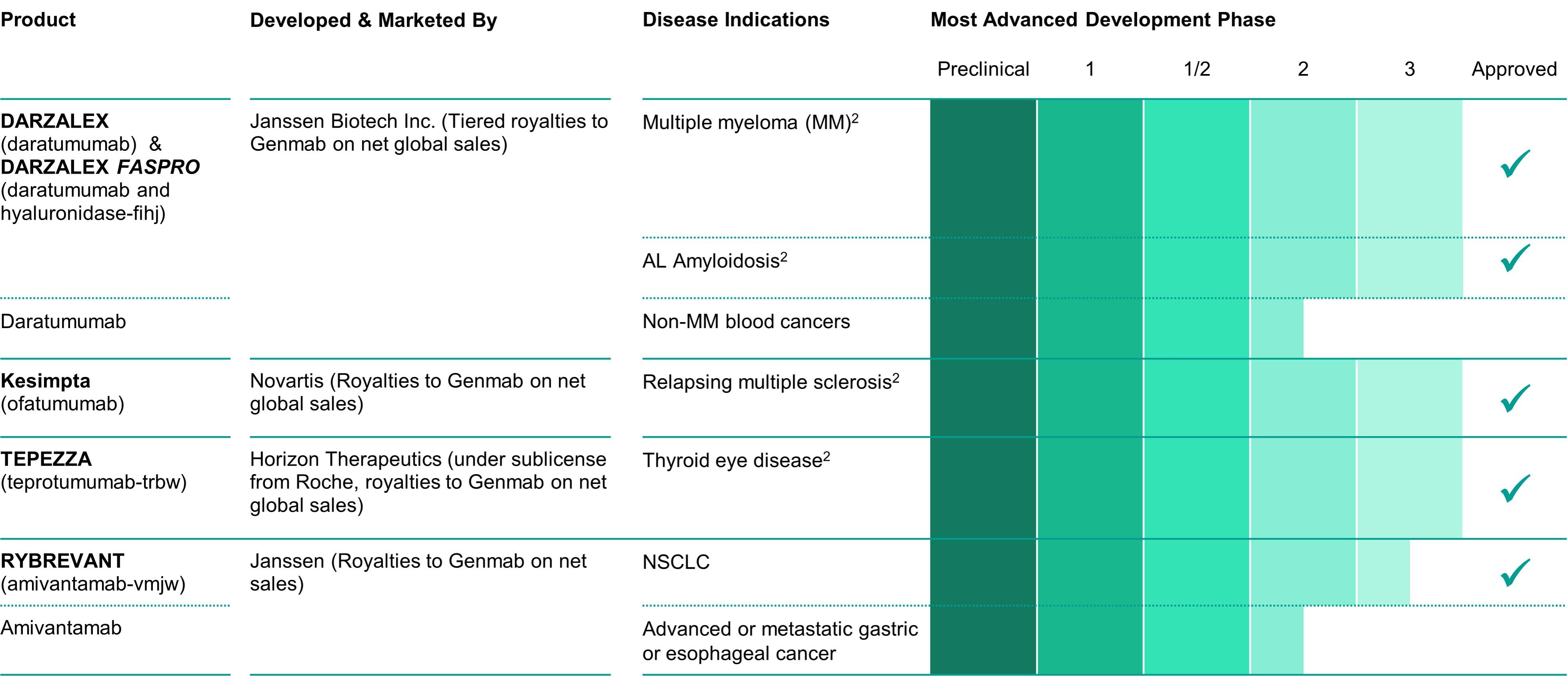 Table

Description automatically generated