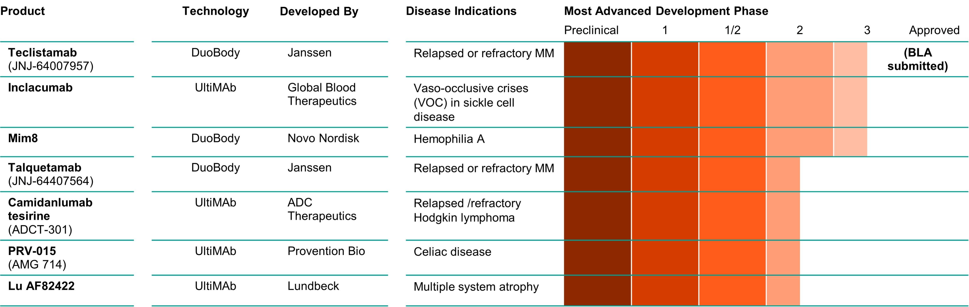 A picture containing table

Description automatically generated