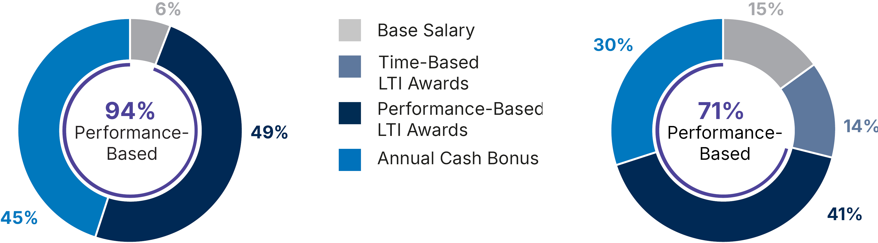 03_426846-3_pie_Total 2023 Target Compensation Pay Mix.jpg