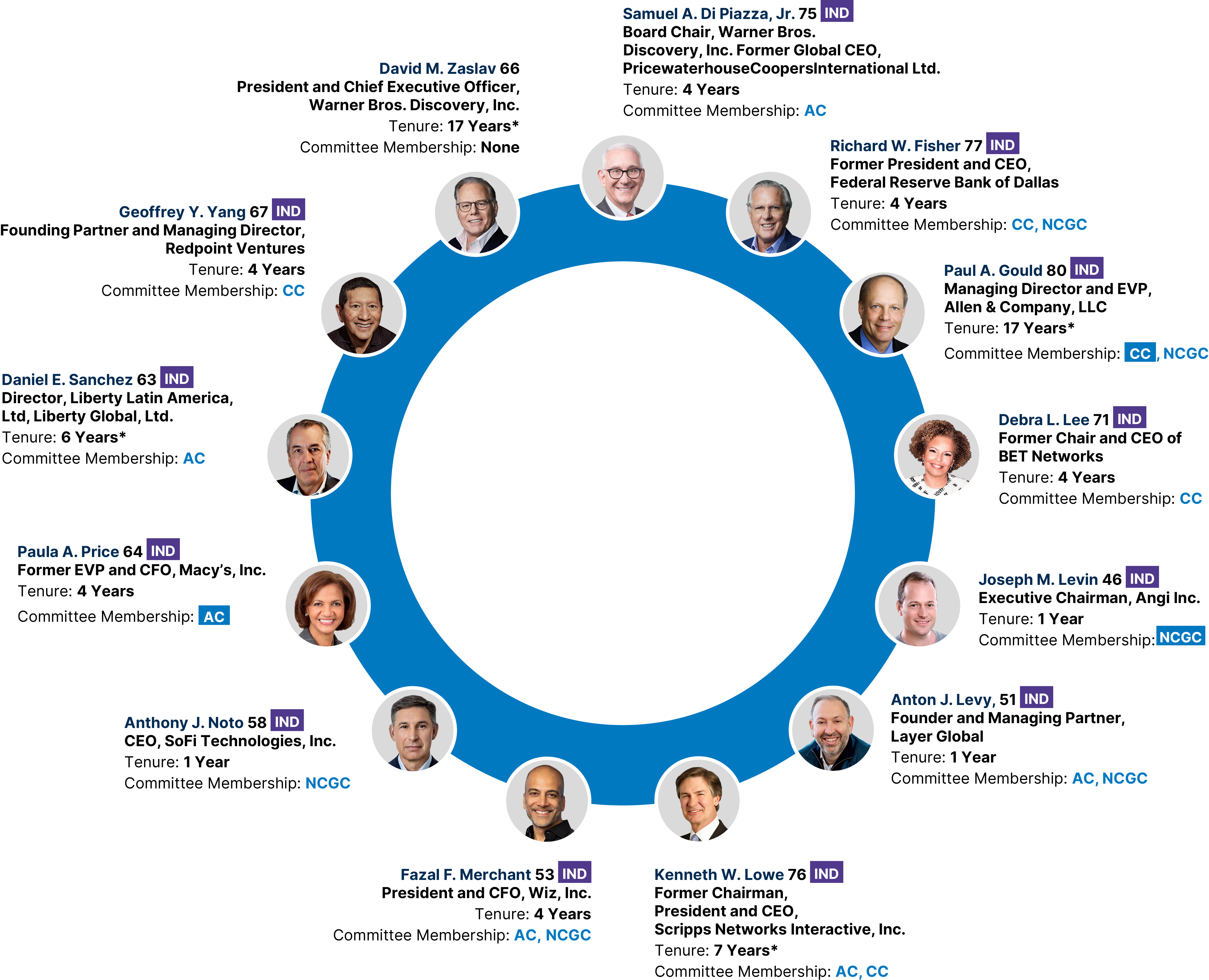 04_426846-3_gfx_Our Board of Directors.jpg