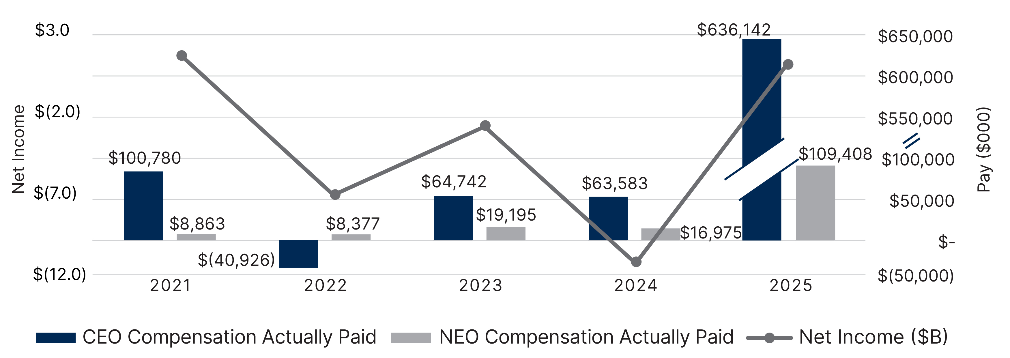 03_WBD_CEO-NEO-Cap_Net-Income.jpg