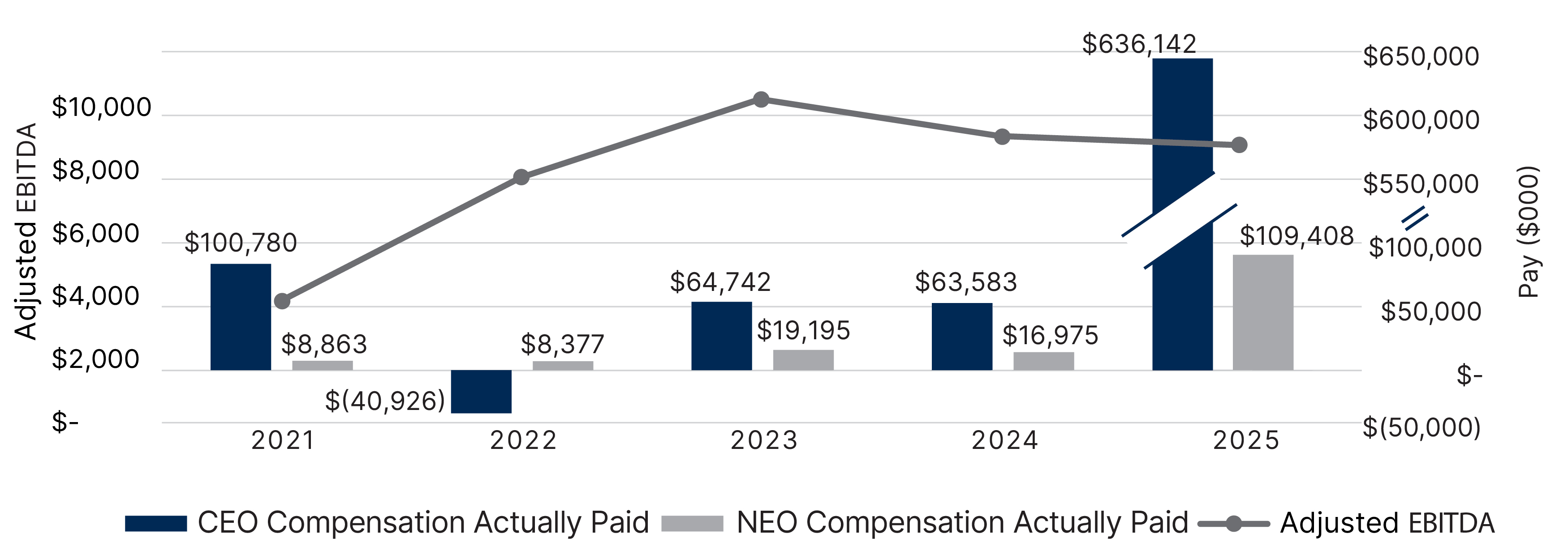 03_WBD_CEO-NEO-Cap_EBITDA.jpg