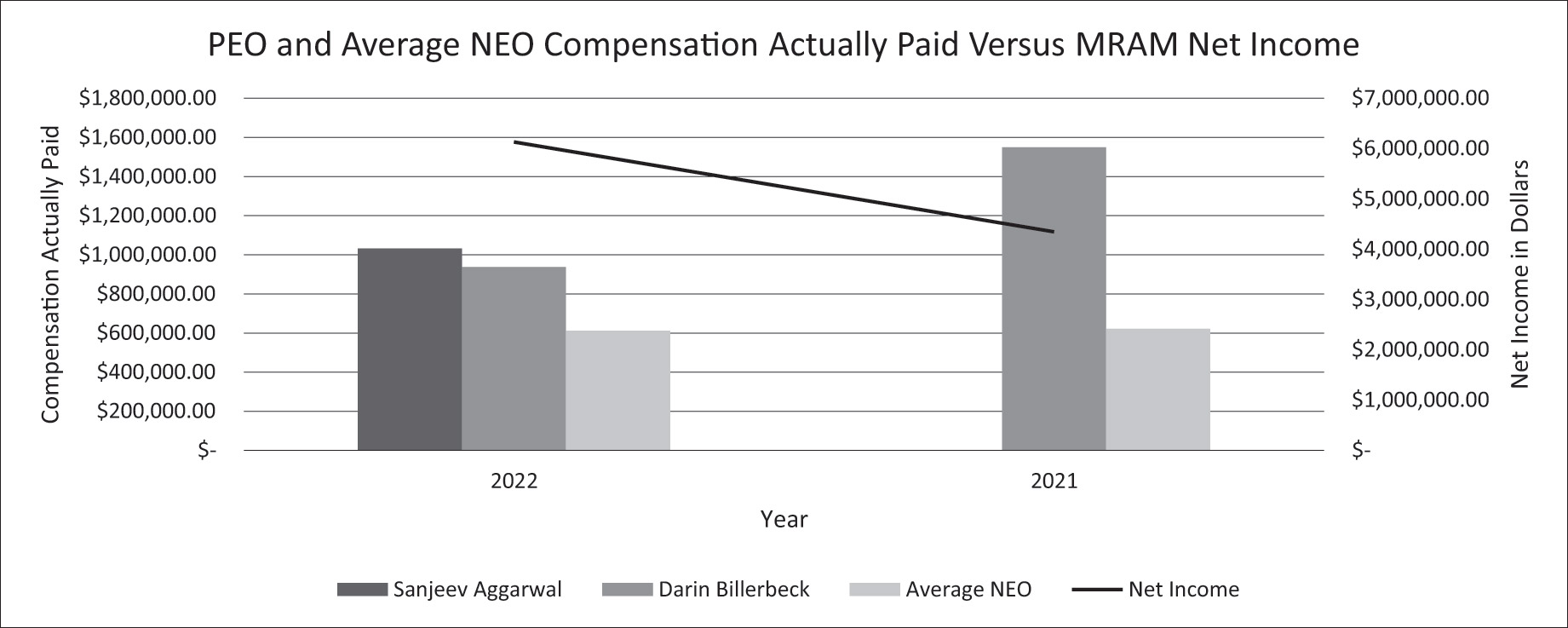 [MISSING IMAGE: bc_netincome-bw.jpg]