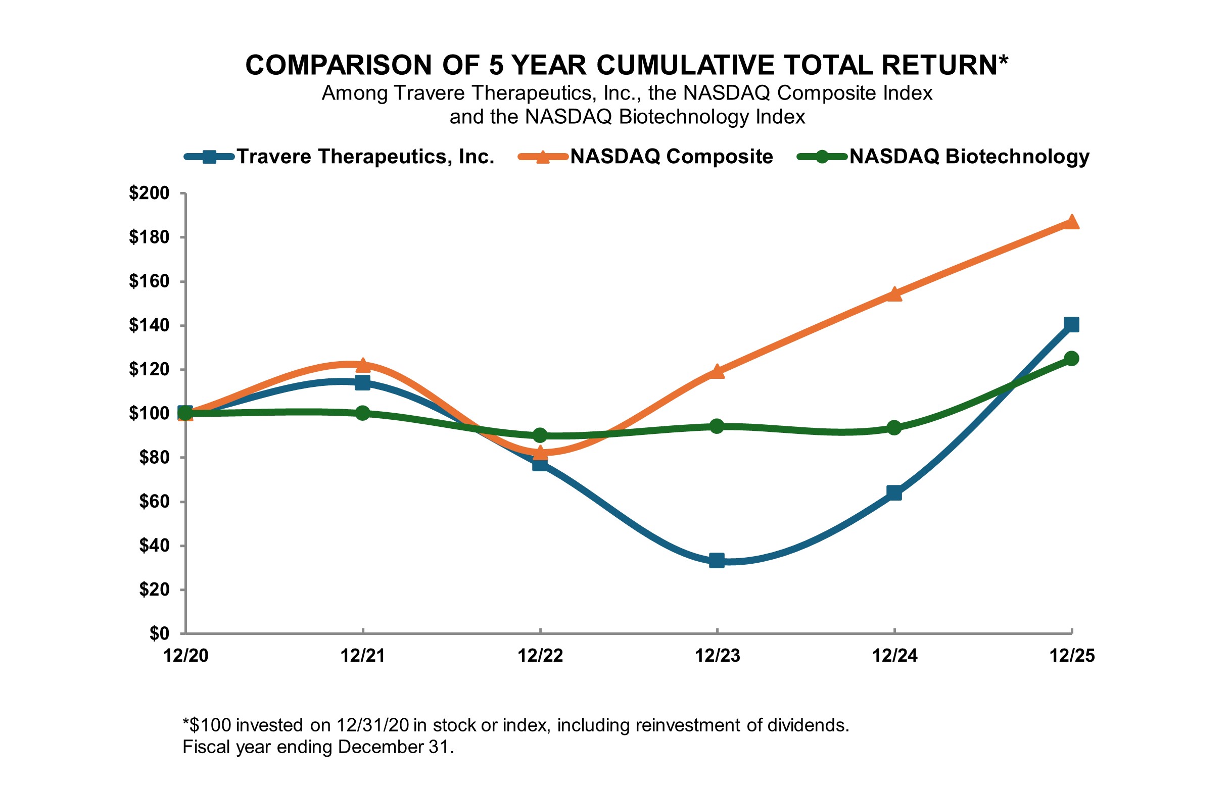 RDG 5-Year Graphic FY25_MC.jpg