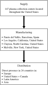 (FLOW CHART)