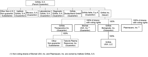 (PERFORMANCE GRAPH)