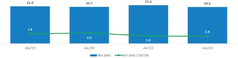 [MISSING IMAGE: tm2213123d3-bc_netdebt4clr.jpg]