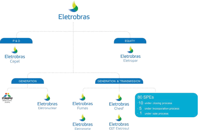 [MISSING IMAGE: tm2213123d3-fc_eletro4clr.jpg]