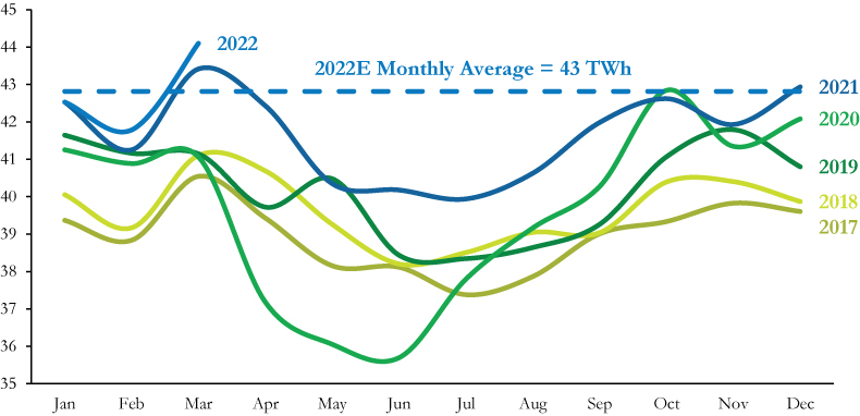 [MISSING IMAGE: tm2213123d3-lc_energy4c.jpg]