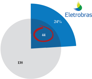 [MISSING IMAGE: tm2213123d3-pc_eletro4c.jpg]