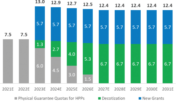 [MISSING IMAGE: tm2213123d3-bc_physical4clr.jpg]