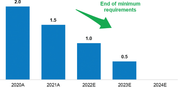 [MISSING IMAGE: tm2213123d3-bc_reqmw4clr.jpg]