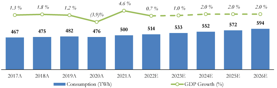 [MISSING IMAGE: tm2213123d3-bc_brazil4c.jpg]