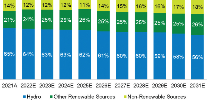 [MISSING IMAGE: tm2213123d3-bc_hydro4clr.jpg]