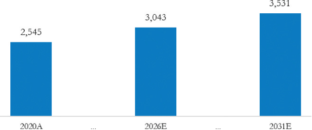 [MISSING IMAGE: tm2213123d3-bc_kwh4clr.jpg]