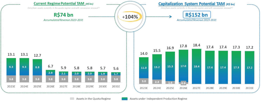 [MISSING IMAGE: tm2213123d3-bc_regime4clr.jpg]