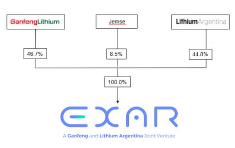 Diagrama
Descripción generada automáticamente