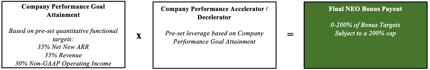 Executive Bonus Goal Setting Chart.jpg