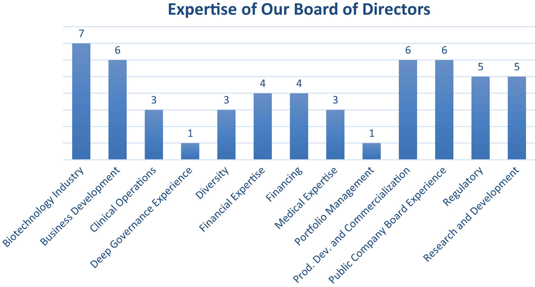 [MISSING IMAGE: bc_directors-4c.jpg]