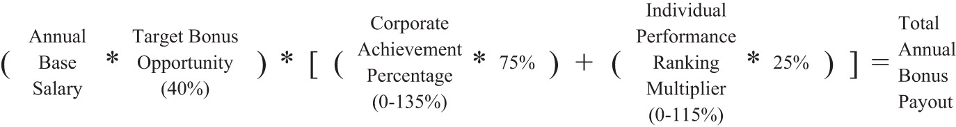 [MISSING IMAGE: eq_annual-bw.jpg]